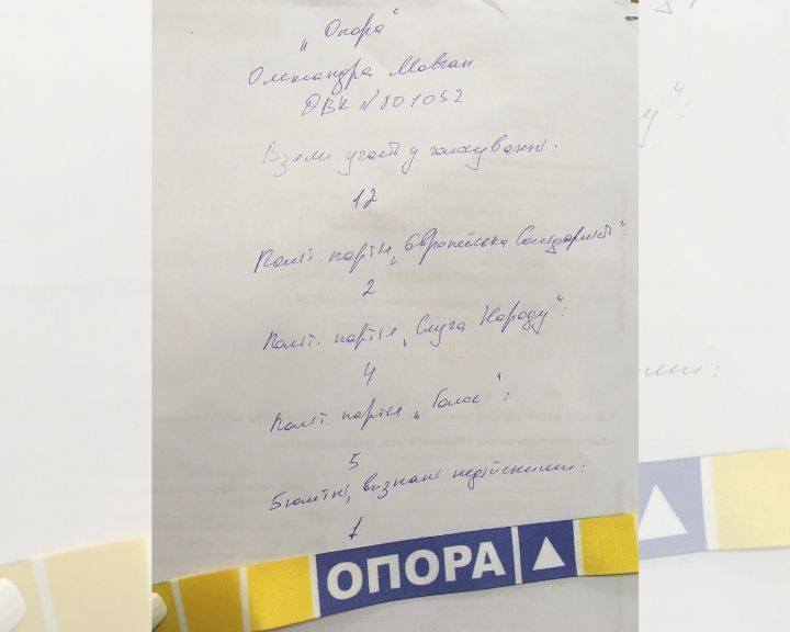 З’явилися результати голосування на дільниці в Антарктиді